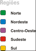 Regiões